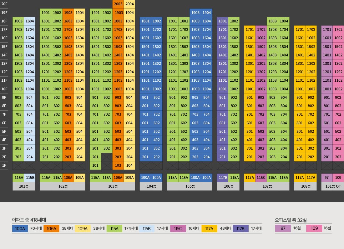 평면도(타입별)
